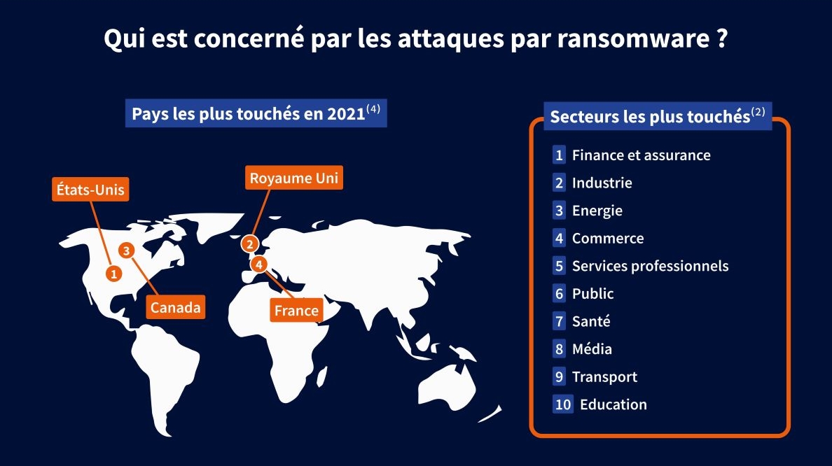 Infographie cyberattaques